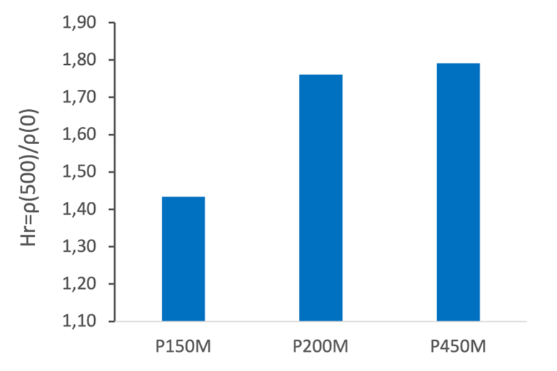  Hausner ratio Hr